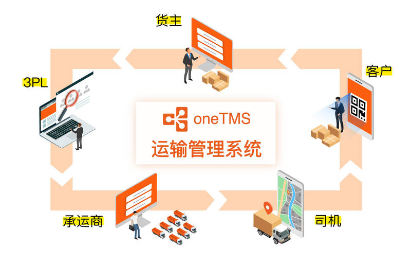 看oTMS助力货主企业实现高效透明的运输管控